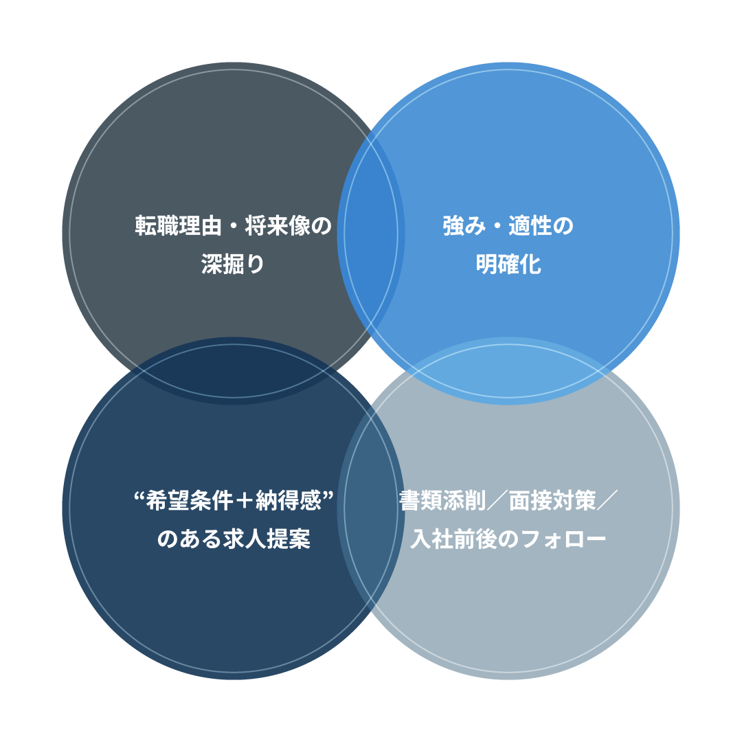 suport-circle-image